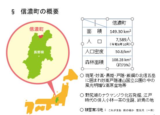 信濃町概要.png